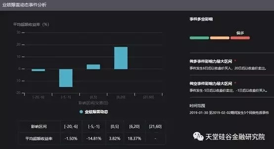 【原創研究】直覺在左、情緒在右,如何優雅駕馭A股這頭“灰犀牛”?